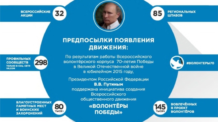 Канашским Волонтерам Победы вручены удостоверения