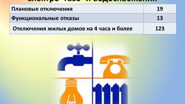 Об общей обстановке в г. Чебоксары и работе городского хозяйства за период с 16.05.2016 по 22.05.2016 г.