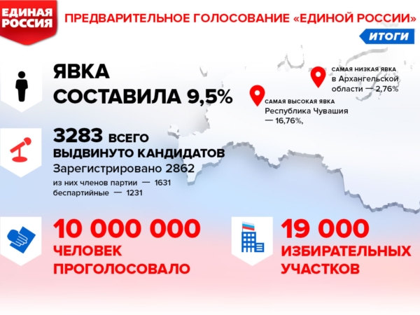 Самая высокая явка избирателей отмечена в Чувашии (The Cheboksary Room)