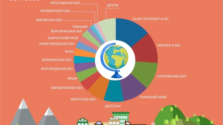 Дети Чувашии – активные участники акции «Мой вопрос Президенту!»