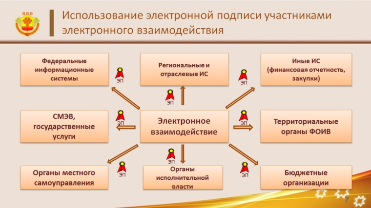 За 3 года УЦ Мининформполитики Чувашии выдал более 5800 квалицированных электронных подписей