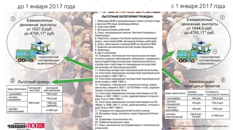 О назначении денежной компенсации части затрат на проезд отдельным категориям граждан в Чувашской Республике в 2017 году