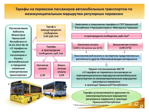 В Чувашии подорожает плата за проезд в автобусах