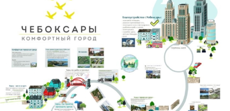 В Чебоксарах озвучены сроки реализации проекта «Формирование комфортной городской среды»: благоустройство общественных пространств, дворовых территорий»
