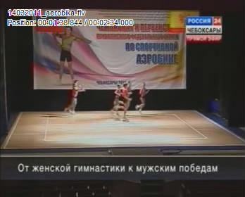 В Чебоксарах завершились чемпионат и первенство Приволжского федерального округа по спортивной аэробике.