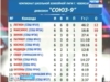 В чемпионате Школьной хоккейной лиги борьбу за суперпризы ведут 24 команды