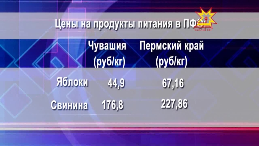 Cписок самых низких цен на продовольственные товары по сравнению с регионами ПФО