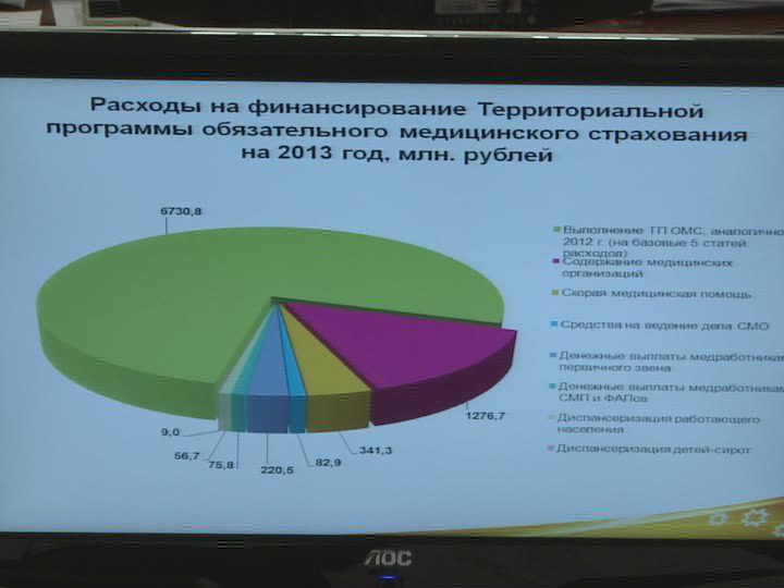 Проект бюджета-2013