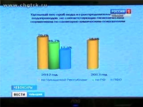 На сегодняшний день удалось подлатать более тысячи квадратных метров аварийных участков, ремонт ведется с использованием холодного и литого асфальтобетона. Всего планируется отремонтировать 88 тысяч квадратных метров дорог