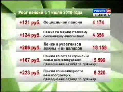Плановую прибавку получат российские пенсионеры.
