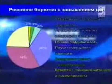 С высокими ценами в магазинах пытается бороться и правительство, и ФАС, у населения свои секреты.