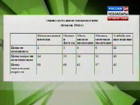 В феврале 2011 года инфляцию оценили как самую негативную