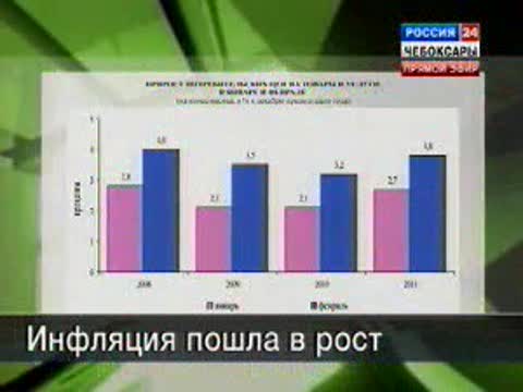 Темпы инфляции заметно ускорились, цены выросли более, чем на 3%