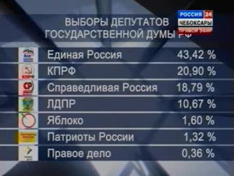 Выборы и выводы: первые лица республики подвели итоги голосования в Чувашии