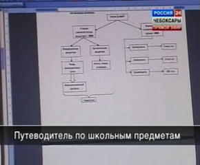 В чебоксарских школах разработали путеводитель по школьным предметам