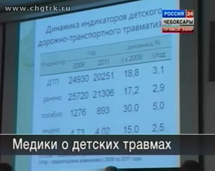 В Чебоксарах начала работу конференция по вопросам травматологии детского возраста