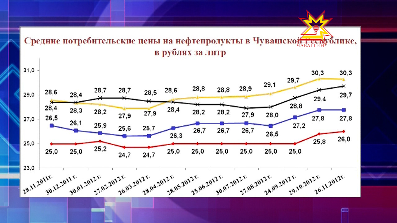 Снижение инфляции