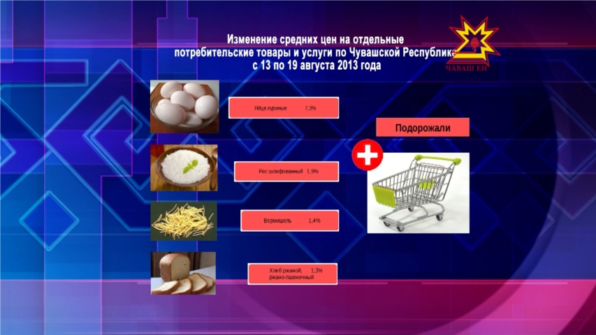 Чувашстат опубликовал данные об изменении средних цен на потребительские товары и услуги за неделю
