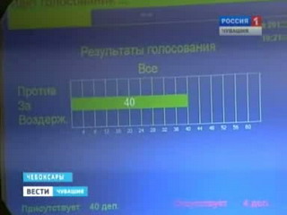 Депутаты Госсовета Республики проголосовали за республиканский маткапитал