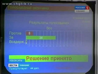 Госсовет Чувашии одобрил бюджет на следующий год