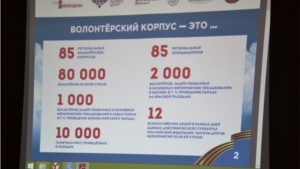 Расширенное заседание организационного комитета по подготовке и проведению празднования 70-й годовщины Победы в Великой Отечественной войне 1941-1945 годов