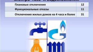 ЕДДС: об общей обстановке в  г. Чебоксары и работе городского хозяйства за период с 23 по 29 марта 2015 г.