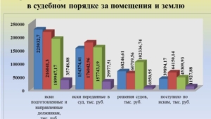 О работе по взысканию задолженности по арендной плате за пользование муниципальными помещениями и земельными участками