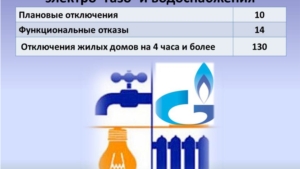 Об общей обстановке в г. Чебоксары и работе городского хозяйства (27.07.2015г. – 02.08.2015г.)