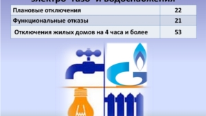 Об общей обстановке в г. Чебоксары и работе городского хозяйства