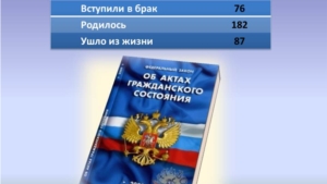 Об общей обстановке в г. Чебоксары и работе городского хозяйства