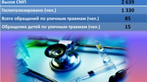 Об общей обстановке в г. Чебоксары и работе городского хозяйства