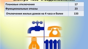 Об общей обстановке в  г. Чебоксары и работе городского хозяйства за период с 23.05.2016 по 29.05.2016 г.