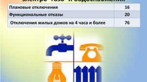 Об общей обстановке в  г. Чебоксары и работе городского хозяйства