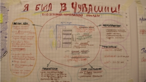 Стратегическая сессия «Чувашия будущего: туризм и сервис»