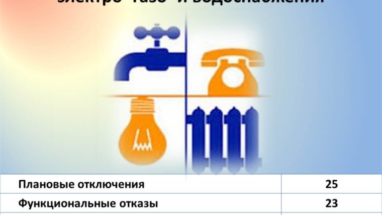 Об общей обстановке в г. Чебоксары и работе городского хозяйства за период с 10 по 16 июля 2017 г.