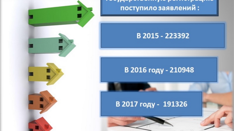 Рост показателей по регистрации долевки и ипотеки жилья составил менее одного процента