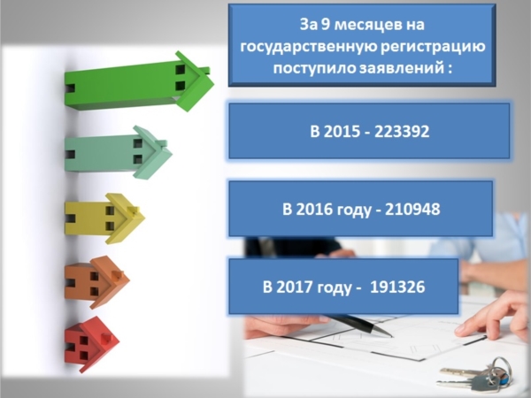 Рост показателей по регистрации долевки и ипотеки жилья составил менее одного процента