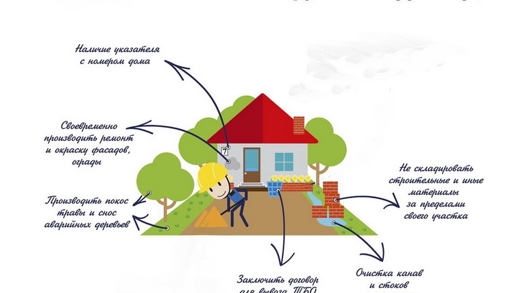 Чистота и порядок на придомовых территориях в частном секторе – обязанность собственников домовладений