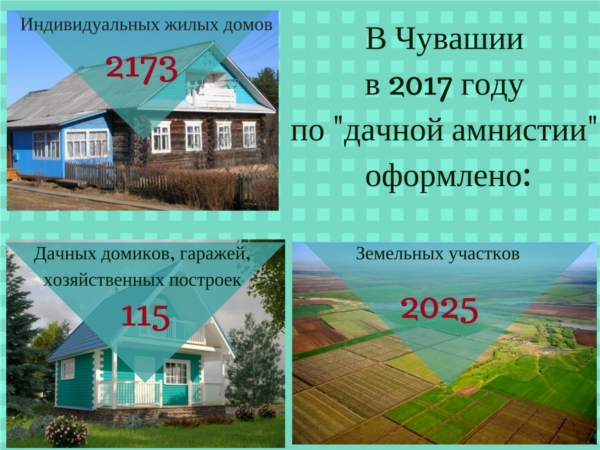 «Дачная амнистия» для частных домов заканчивается