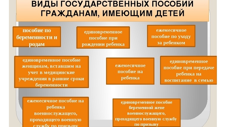 Выплата детских пособий осуществляется в соответствии с регламентом