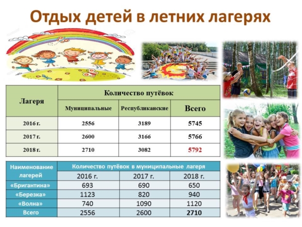 В Чебоксарах продолжается подготовка к летней оздоровительной кампании детей (&quot;Чебоксары.ру&quot;)