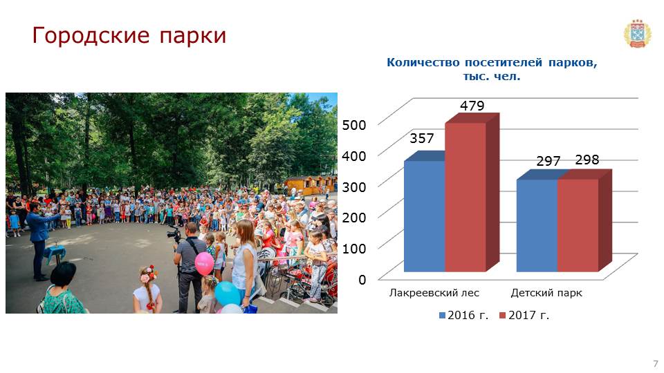 Парк сколько посетили. Парк сколько посетили
