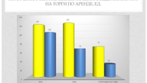 Об эффективности проведения торгов по продаже муниципального имущества и земельных участков за 1 полугодие 2017 года