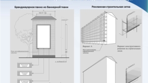 Об утверждении правил размещения вывесок в городе Чебоксары