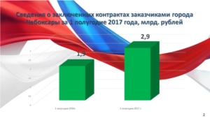 О соблюдении заказчиками принципов эффективности и результативности осуществления муниципальных закупок