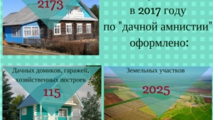 «Дачная амнистия» для частных домов заканчивается 1 марта 2018 года