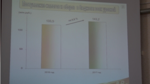 Публичные слушания по бюджету Яльчикского района