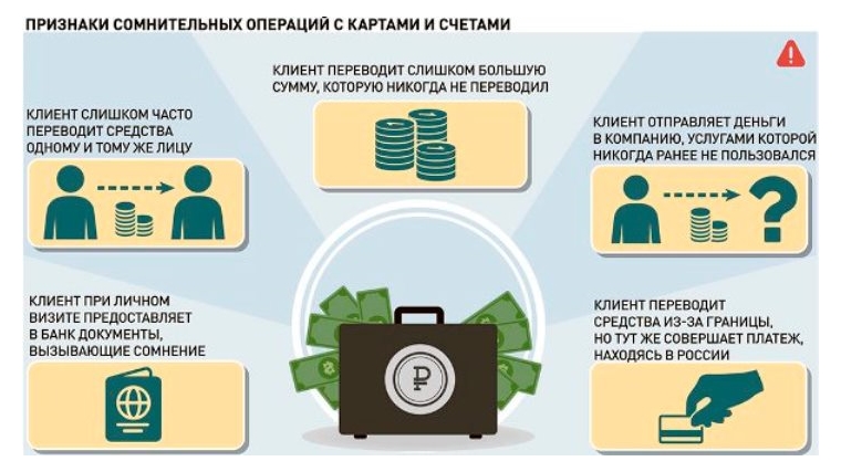 Банки будут блокировать счета клиентов при совершении подозрительных операций