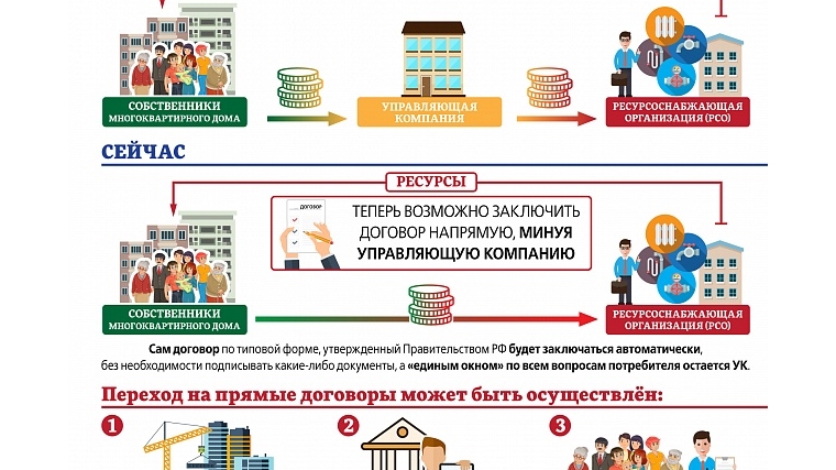 8 августа - всероссийский бесплатный вебинар по вопросам перехода на прямые договоры
