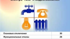 Об общей обстановке и работе городского хозяйства в городе Чебоксары (16.07.2018 г. – 22.07.2018 г.)